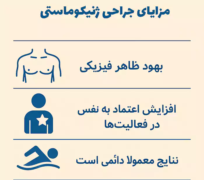 اینفوگرافیک ژنیکوماستی